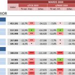 indicadores-covid-19-comercio-exterior-marzo