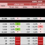 indicadores-covid-19-empresas-abril