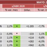 indicadores-covid-19-empresas-mayo
